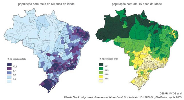 população brasileira em dois grupos de idades